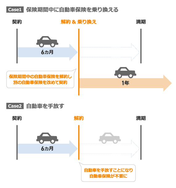 任意自動車保険 - 自分を守るための賢い選択とは？