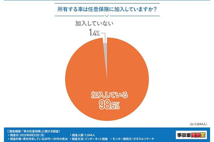 自動車 任意 保険 おすすめ - あなたのカーライフを守るために選ぶべき保険