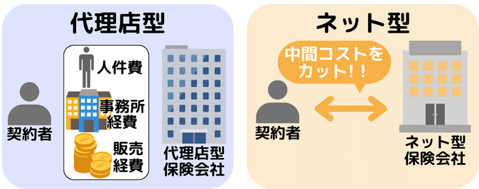自動車保険を安く手に入れるためのおすすめの選び方