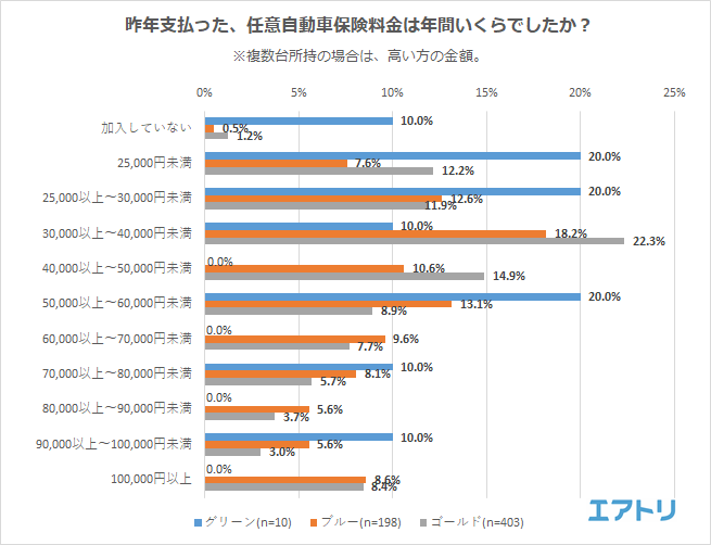 自動車保険を賢く選ぶ方法 - 安い料金で安心を手に入れよう