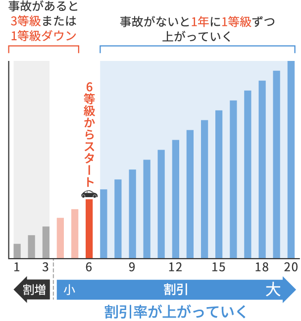 自動車保険を初めて選ぶ20代のあなたへ - お得に安心なカーライフを手に入れよう