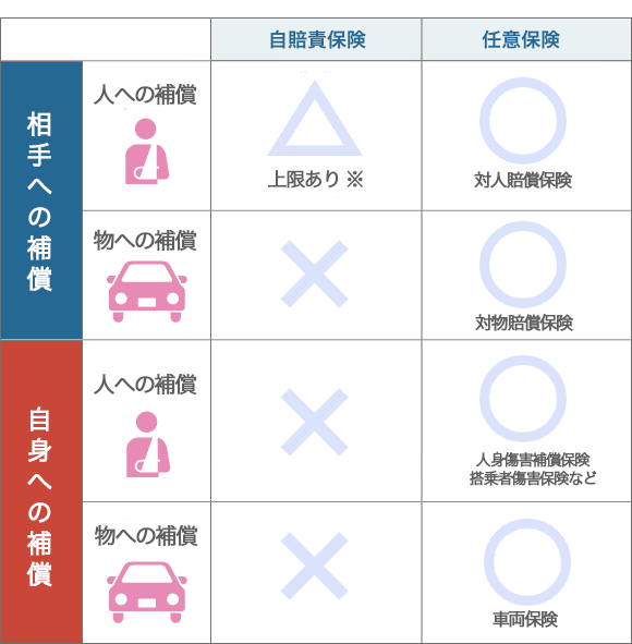 自動車保険を初めて選ぶ20代のあなたへ - お得に安心なカーライフを手に入れよう